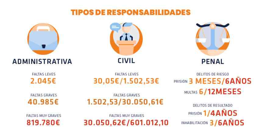 Tipos de responsabilidad accidente laboral