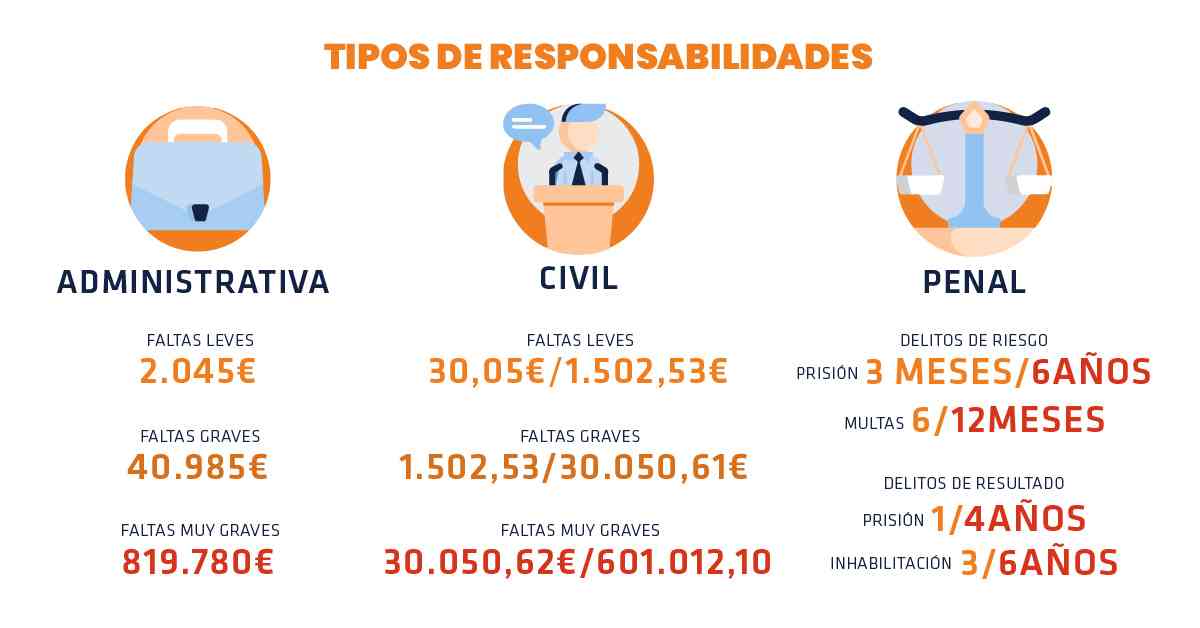 Tipos de responsabilidad accidente laboral