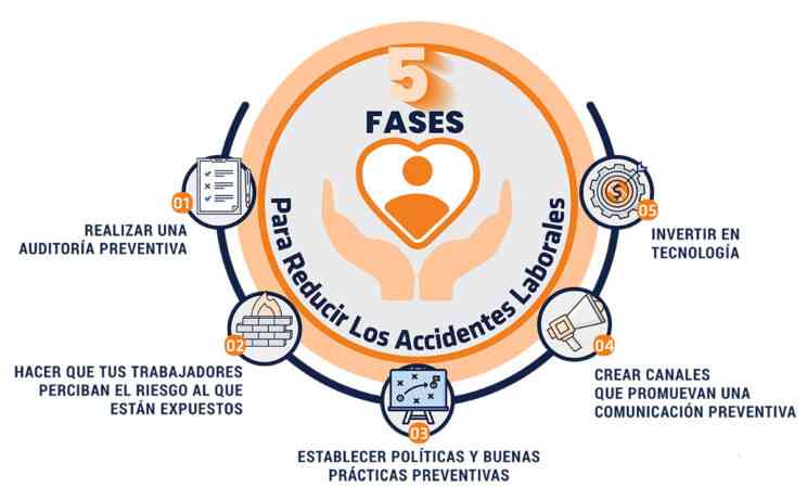 5 faces para reducir los accidentes laborales