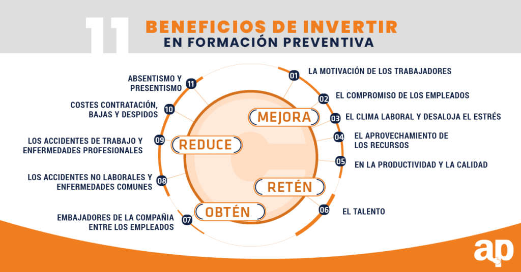 formación prevención riesgos laborales