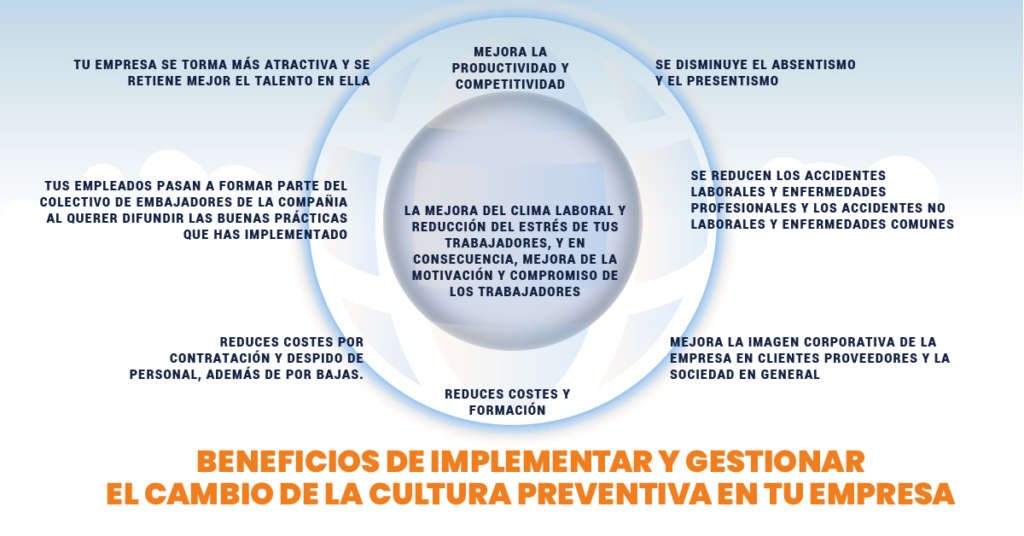 Implementar el cambio de la cultura preventiva 【CASO DE ÉXITO】