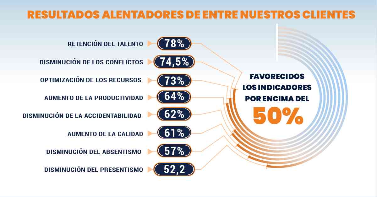 implementar cambio de la cultura preventiva