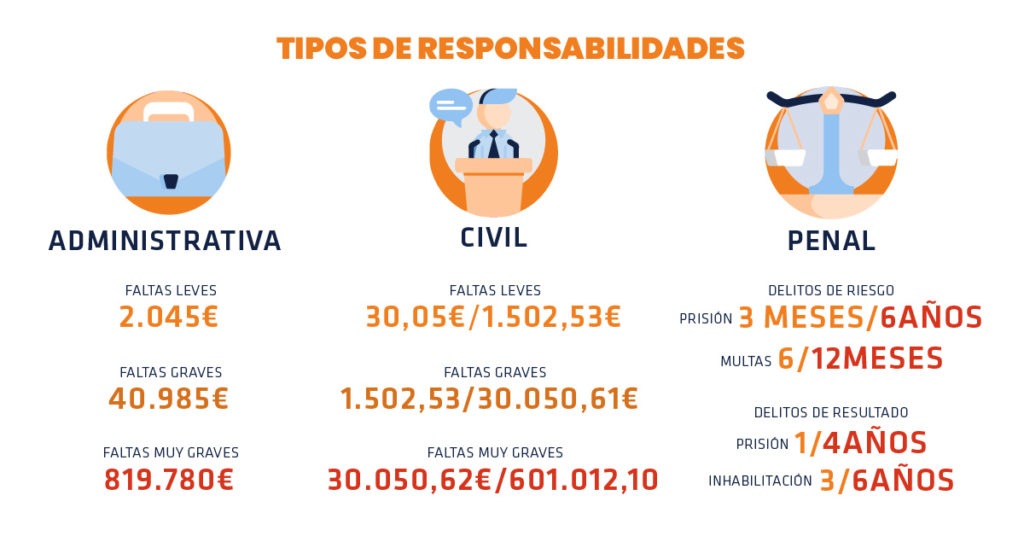 accidente laboral responsabilidades