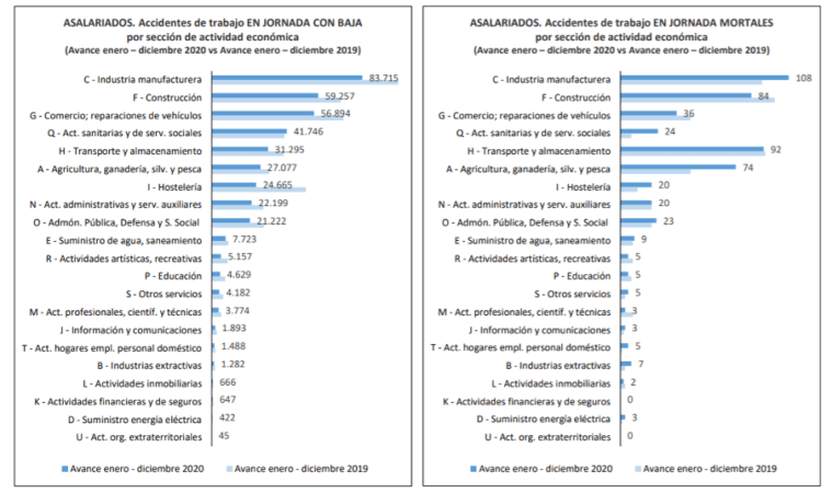 accidente laboral