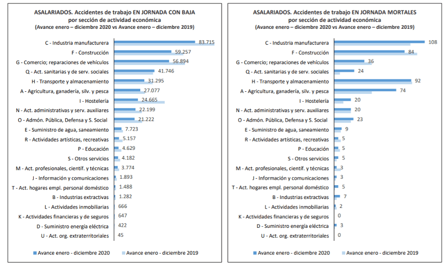 prevenir accidentes laborales